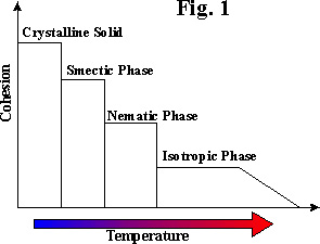 Lcdfluid1