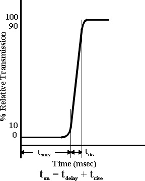 Response_time3