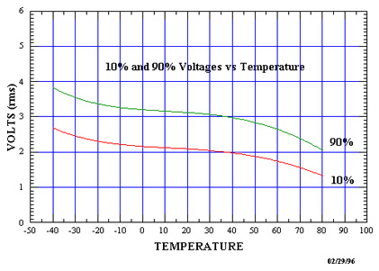 Temperaturerange1