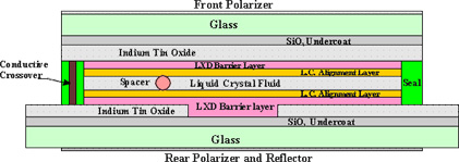What_is_an_lcd