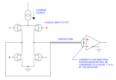 Protocolinterfaces2